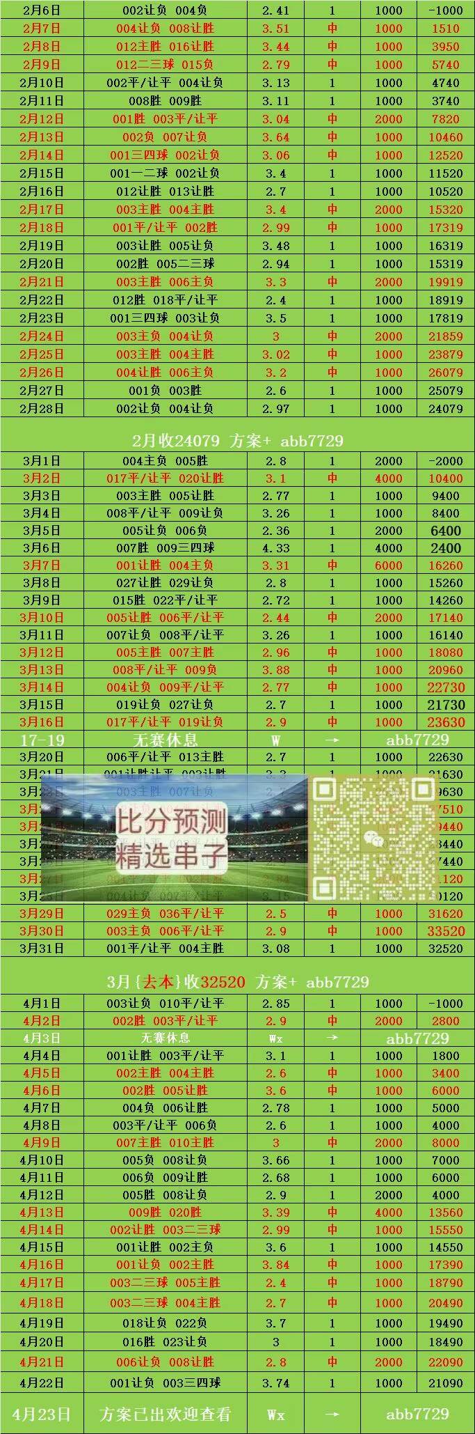 周四002西甲 奥萨苏纳VS塞维利亚 比分预测